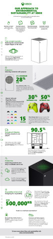 Инфографика от Microsoft.