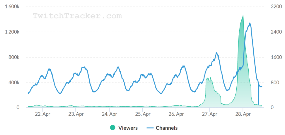 Twitch tracker