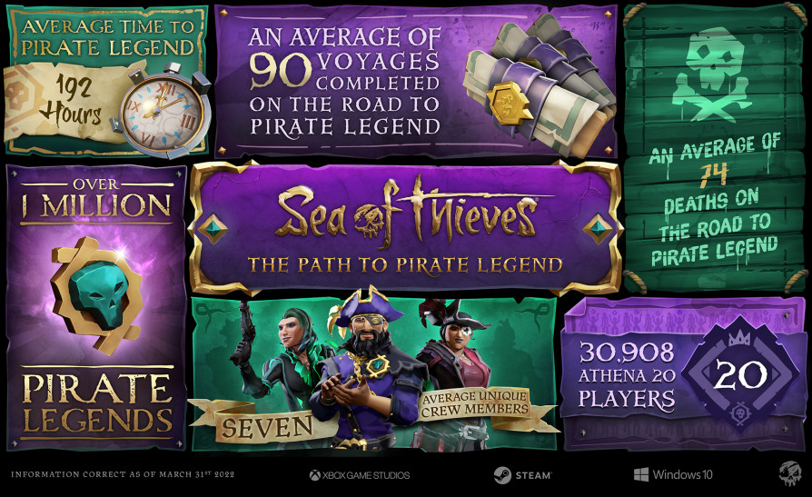     Sea of Thieves    —      192 