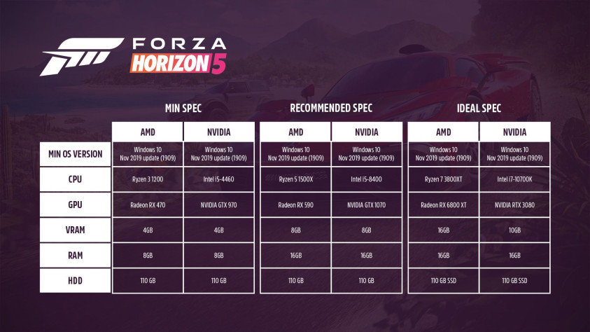 Полные системные требования&amp;nbsp;Forza Horizon 5.