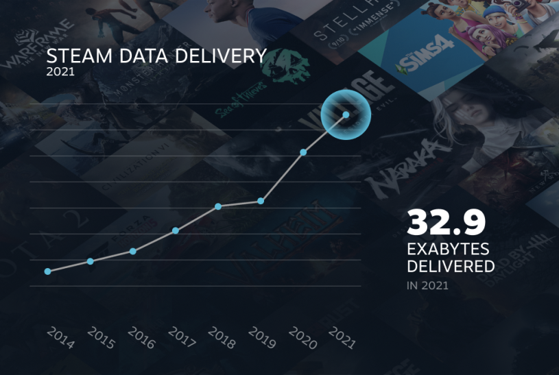  Steam  2021-: 69    ,  Oculus Quest 2,  …