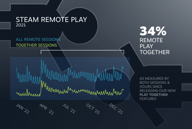  Steam  2021-: 69    ,  Oculus Quest 2,  …