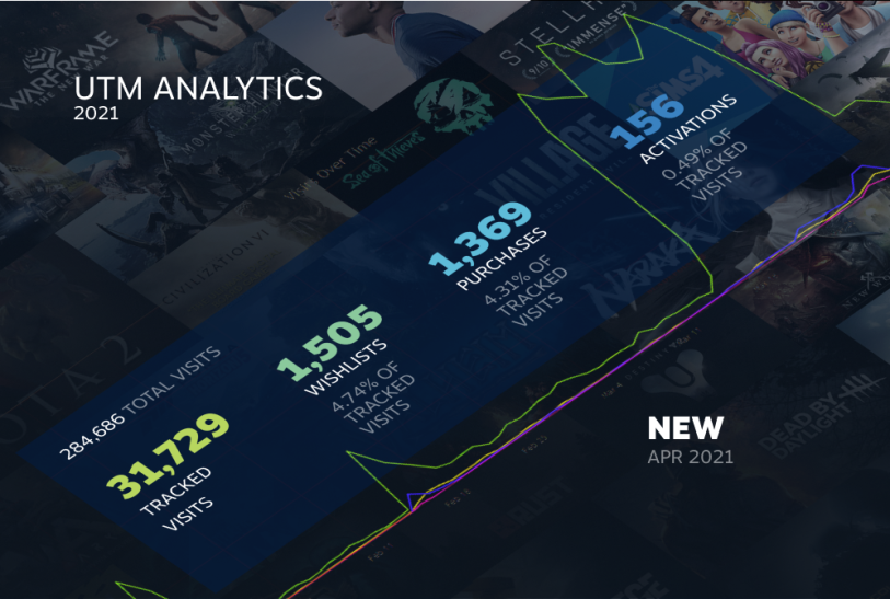  Steam  2021-: 69    ,  Oculus Quest 2,  …