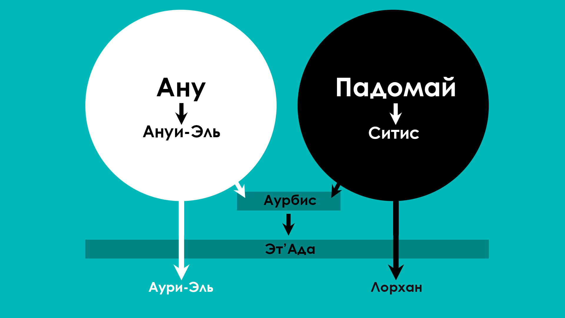 Ситисах. Padomay.