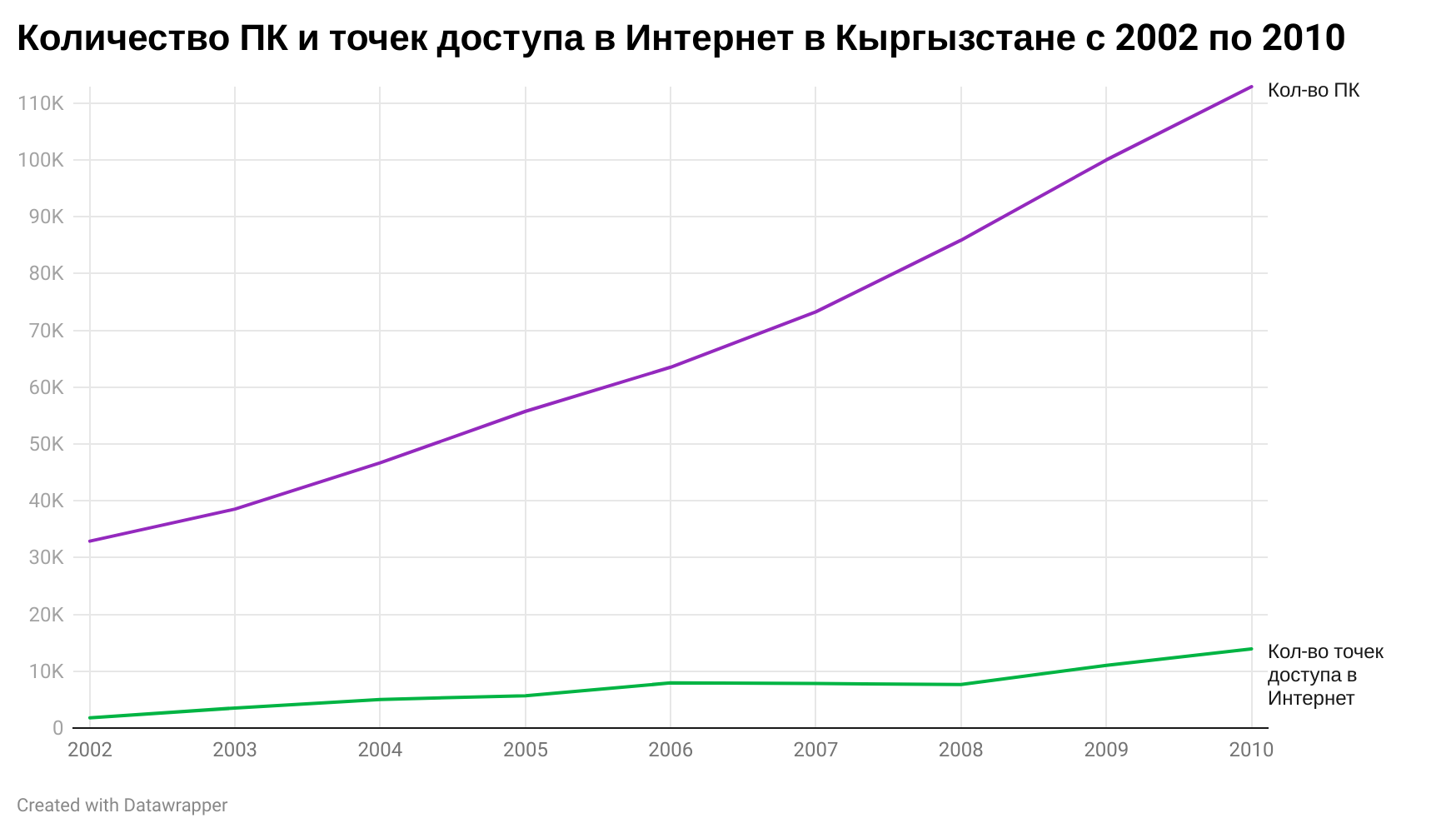 Неумение делать что-то не должно останавливать тебя от попыток это  сделать». Сложная судьба игровой индустрии в Кыргызстане | StopGame