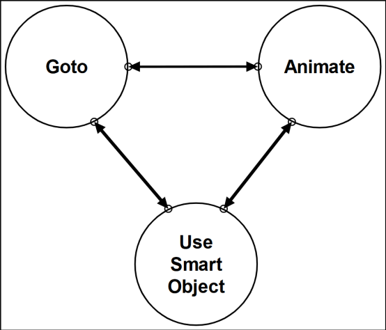 На схеме, которую показал Джеф Оркин есть три этих состояния.