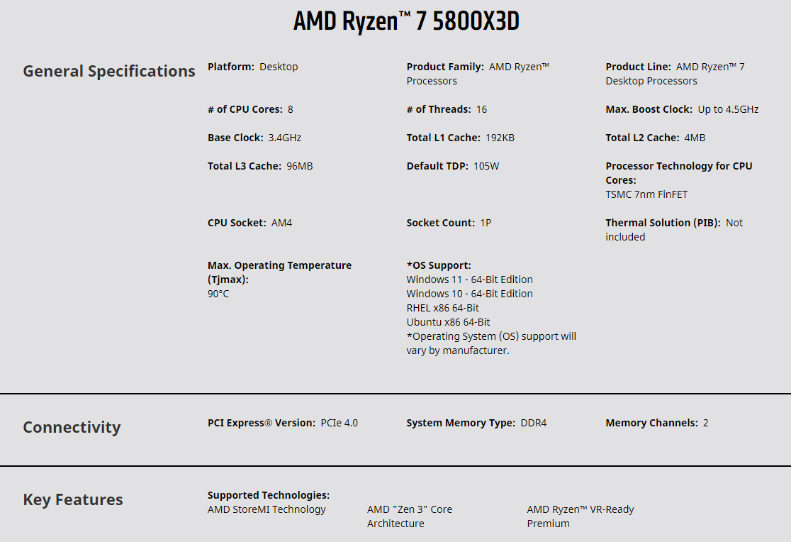 Amd ryzen 5800x характеристики. R7 5800x3d тесты.