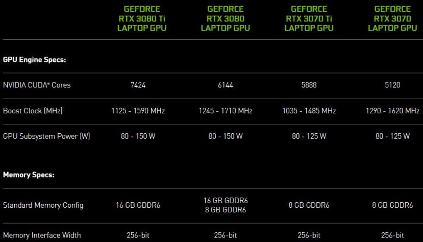 Сравнение мобильных вариантов GeForce RTX 3070 Ti&amp;nbsp;и&amp;nbsp;RTX 3080 Ti.