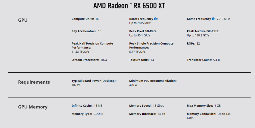 Подробные характеристики Radeon RX&amp;nbsp;6500&amp;nbsp;XT.