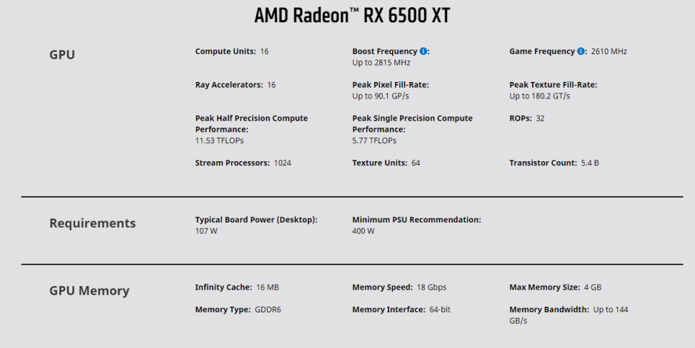 Подробные характеристики Radeon RX&nbsp;6500&nbsp;XT.