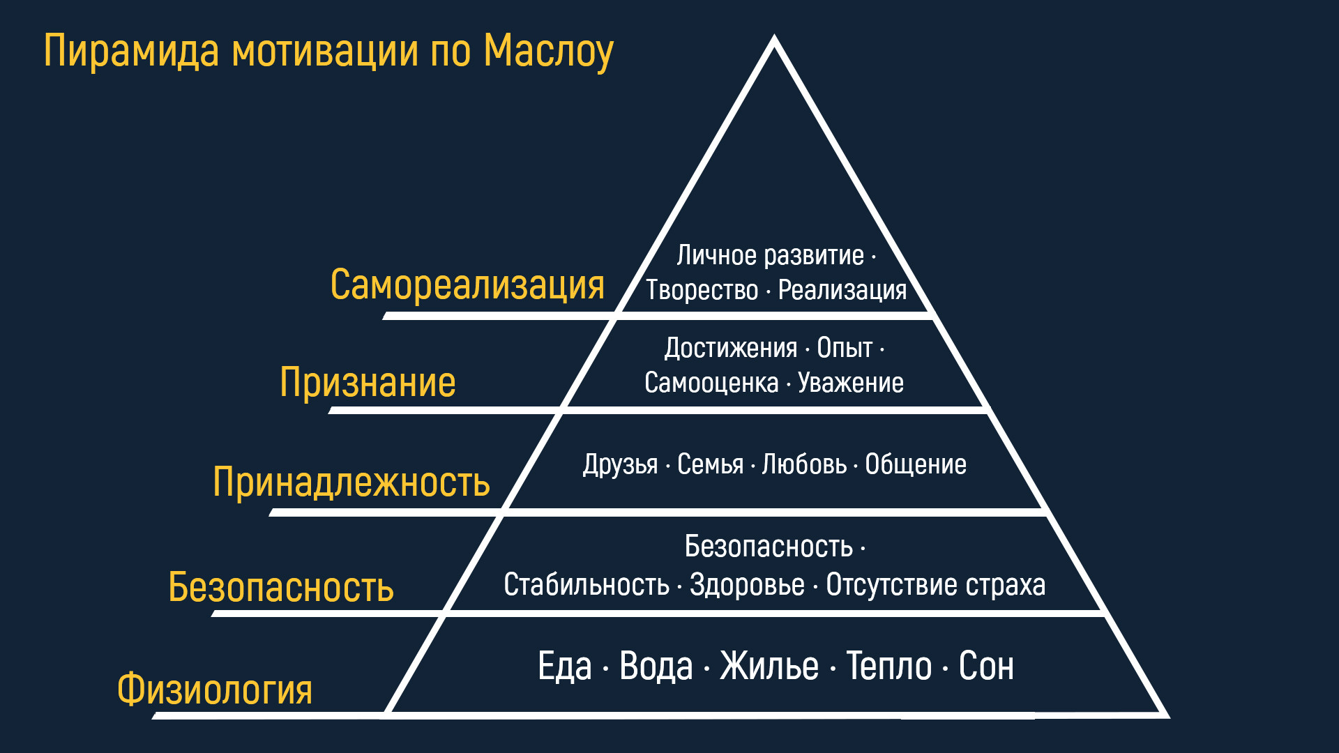 семейная пирамида