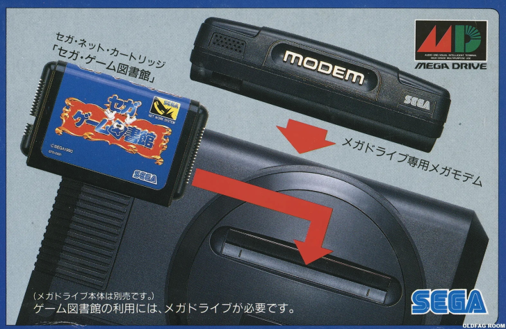 &amp;nbsp; Sega Mega Modem крепился к заднему COM-порту консоли [Источник]&amp;nbsp;&amp;nbsp;