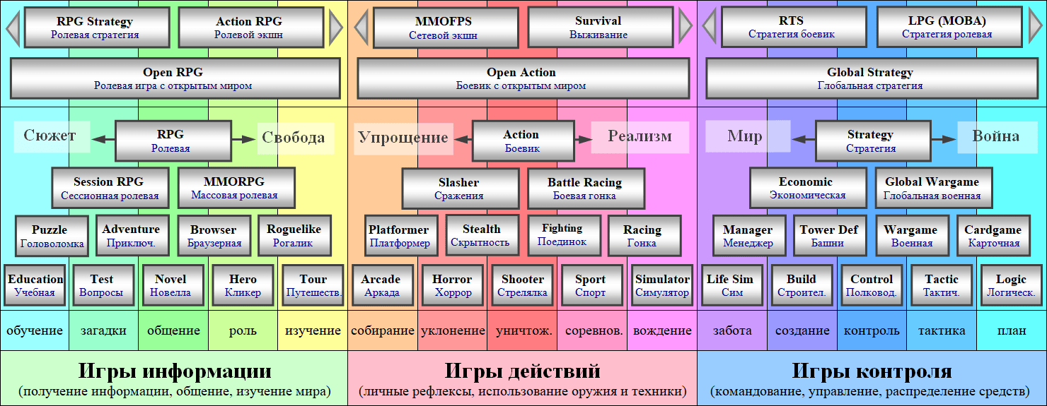 Восстанавливаем интерес к играм | StopGame