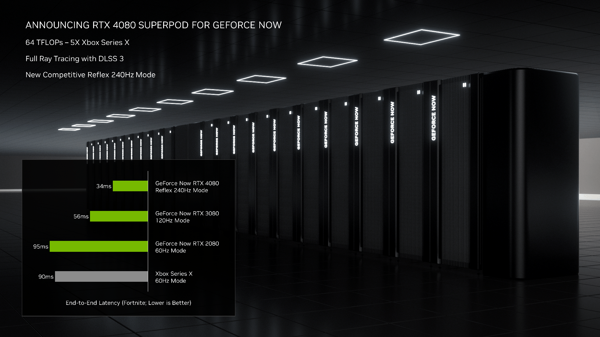 Get hot and bothered with the latest NVIDIA GeForce Now server status news.