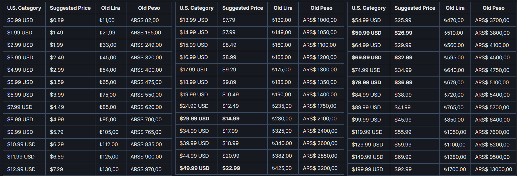 Steam currency rate фото 30
