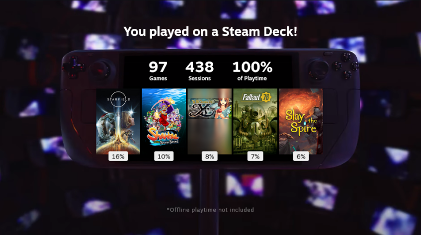 Владельцам Steam Deck доступен ещё один экран со&amp;nbsp;статистикой.