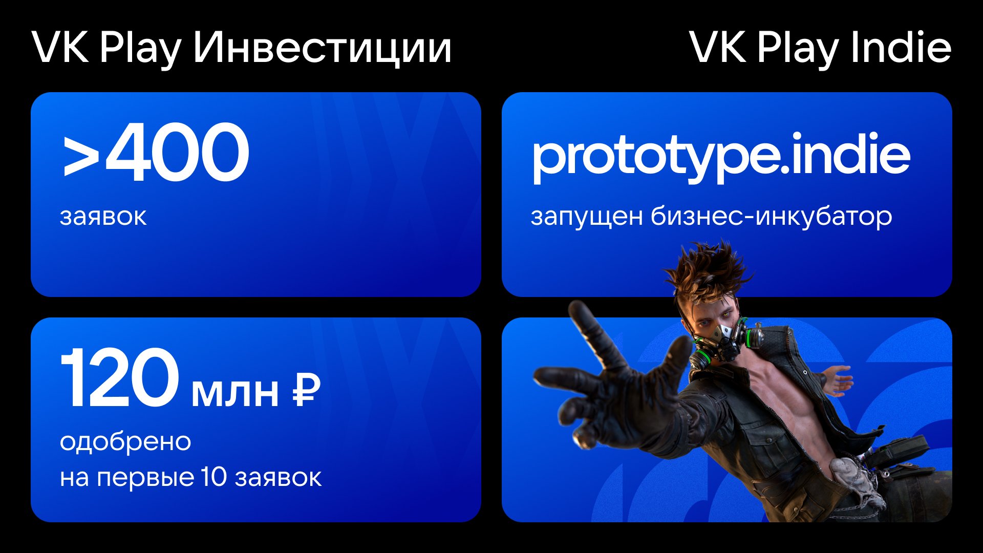 Игровой бум: VK Play вливает 120 миллионов рублей в развитие российских геймдевелоперов