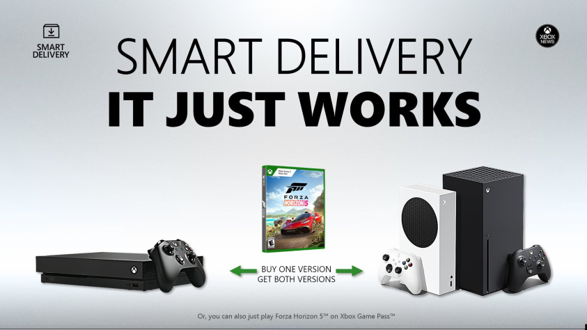 Изначально представленная как &quot;одна игра для двух консолей&quot;, технология Smart Delivery по итогу предлагает больше.
