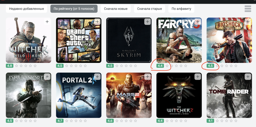 Far Cry 3 (рейтинг 4.4) стоит перед Bioshock Infinite (рейтинг 4.5).