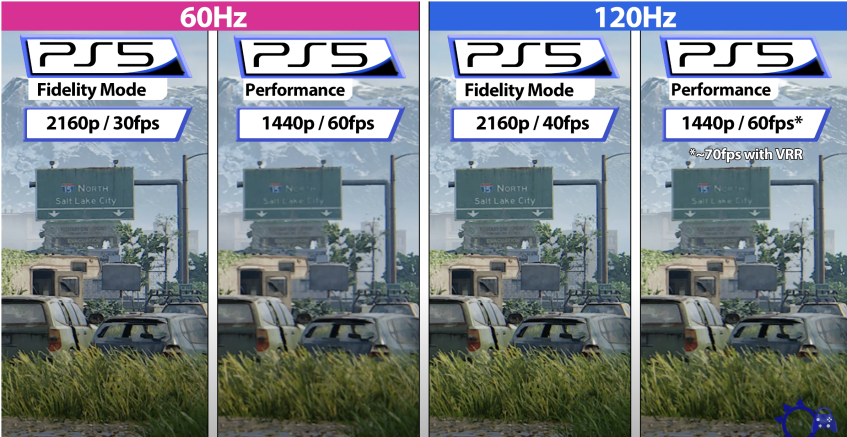 Сравнение настроек и графики на PS5 в TloU