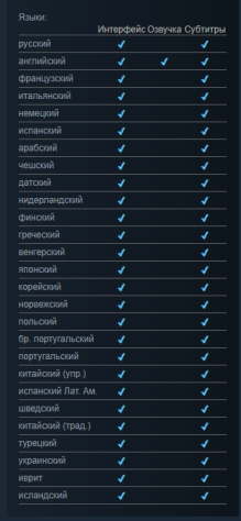 Список языков в&amp;nbsp;Hellblade II…