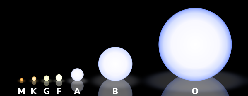 Спектральная классификация звёзд