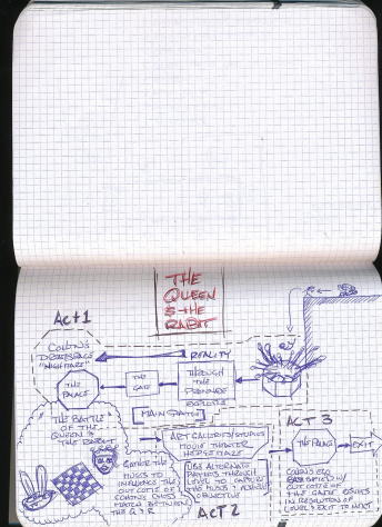 Eric Sterner Sketchbook Level Developement Bioshock 2