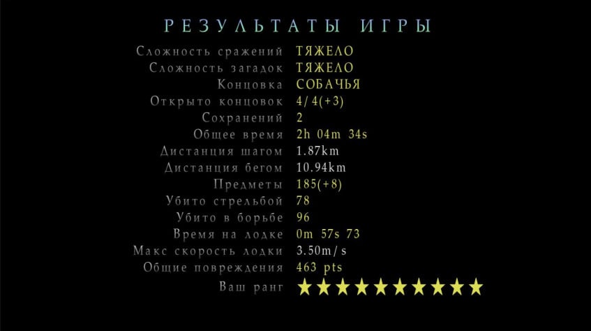 Было нелегко, сильно застрял на&amp;nbsp;папочке и&amp;nbsp;Эдди. Благо, время переигровок не&amp;nbsp;считается.