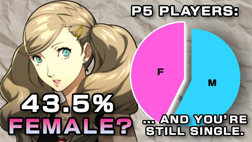 Пер. 43.5% игроков Persona 5 составляют девушки, а ты всё ещё одинок (с) Persona Surveys and Statistics, bubbletea
