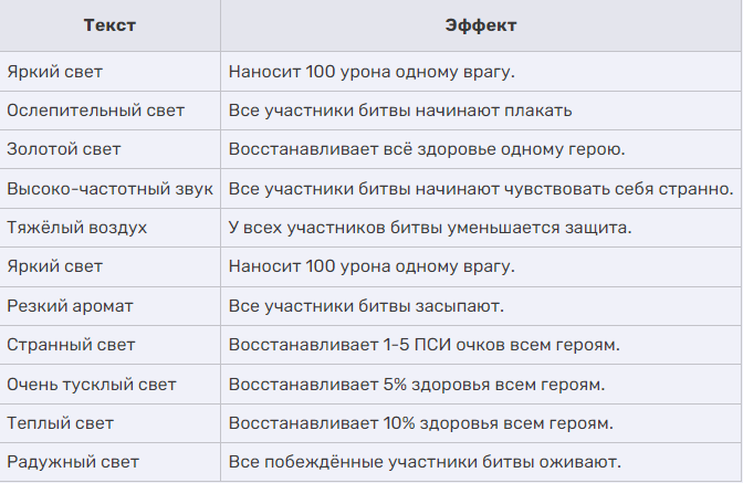 Перевод не совсем корректен но основную суть отражает.