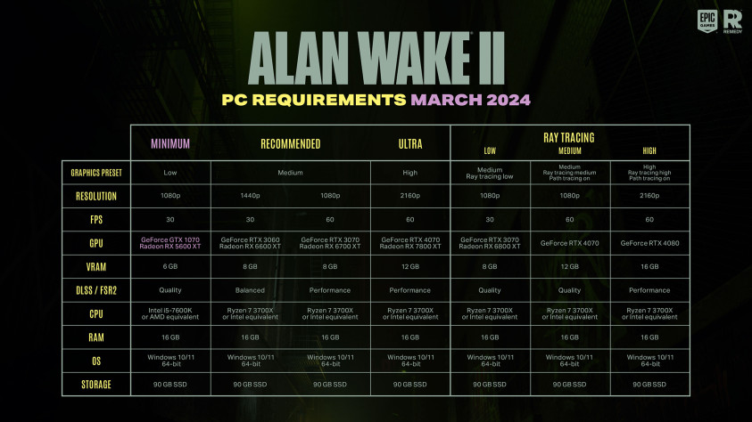 Обновлённые системки Alan Wake&amp;nbsp;II.