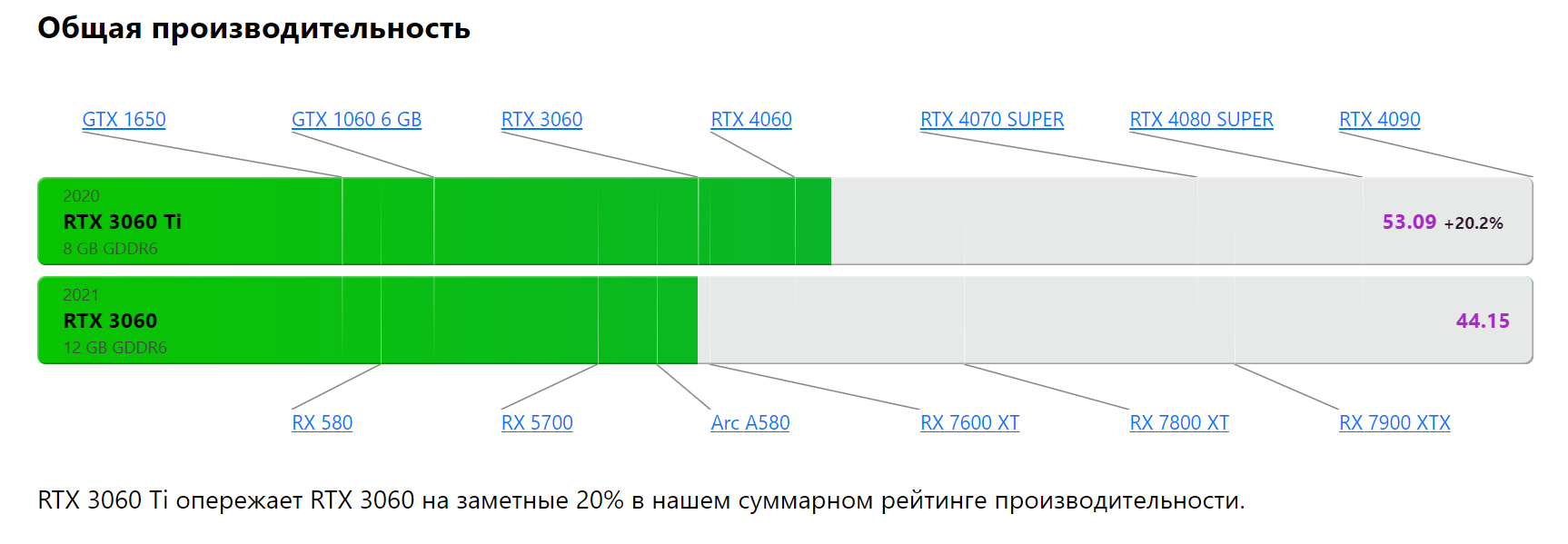 История обмана Nvidia | StopGame