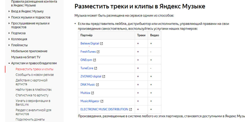 Справка с партнёрами для размещения в Яндекс Музыке