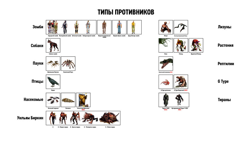 Типы противников