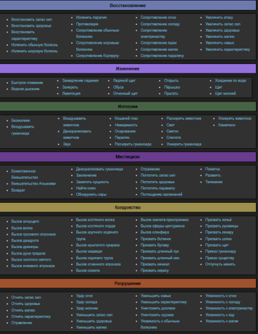 Рисунок 1. Список заклинательных эффектов из TES 3: Morrowind.