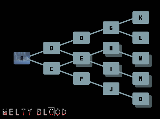Схема рутов Melty Blood