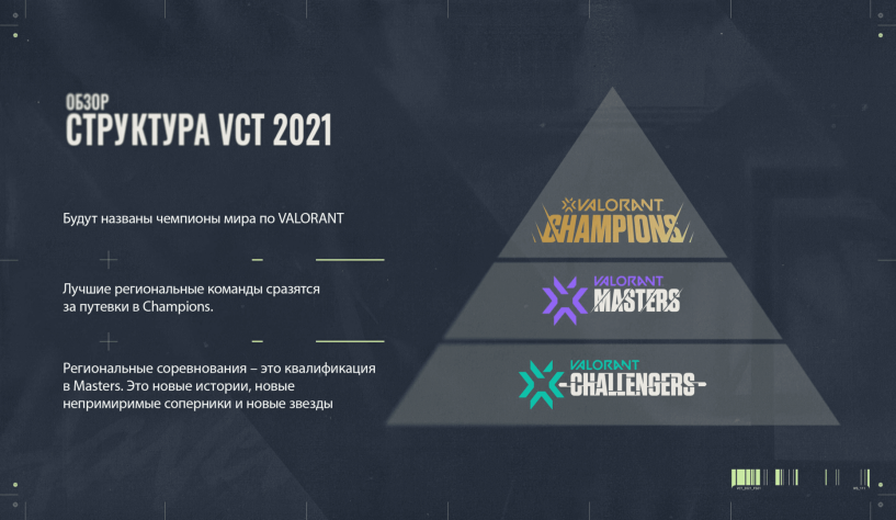 Структура Valorant Champions 2021