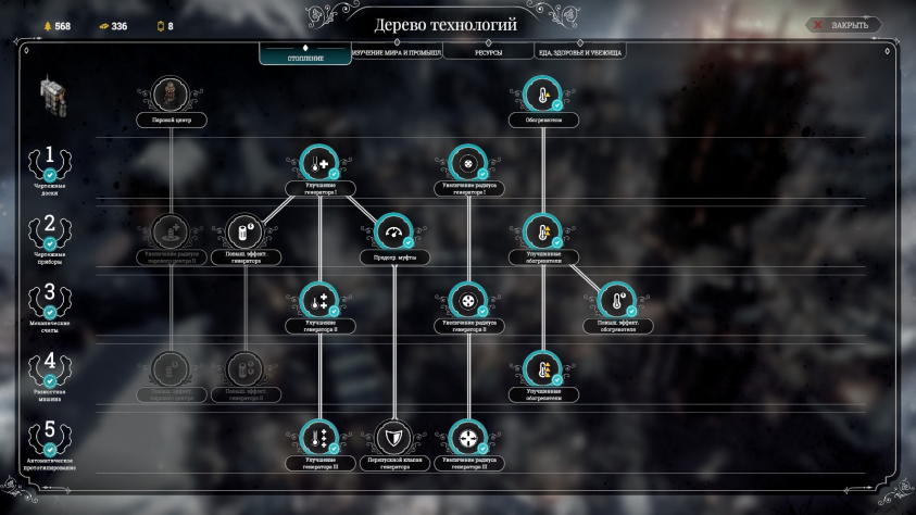 Дерево технологий в Frostpunk 1