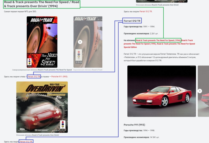 Схема работы блога