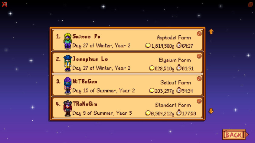 Переводчик наиграл 440 часов в Stardew Valley за год, причем не из любви к себе