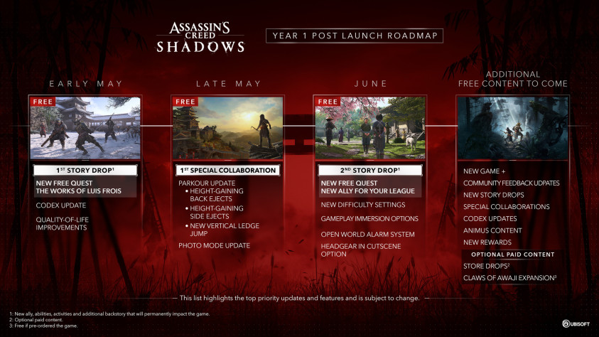 Дорожная карта первого года поддержки AC&amp;nbsp;Shadows.