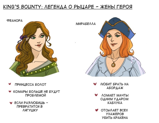 Мой выбор: Феанора