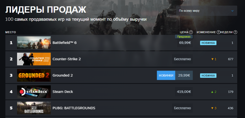 Для Battlefield 6 готовят «более приземлённые» скины. Версия для Switch 2 пока не в планах
