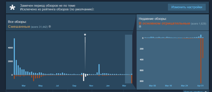 Внимание на&amp;nbsp;самые правые столбики.