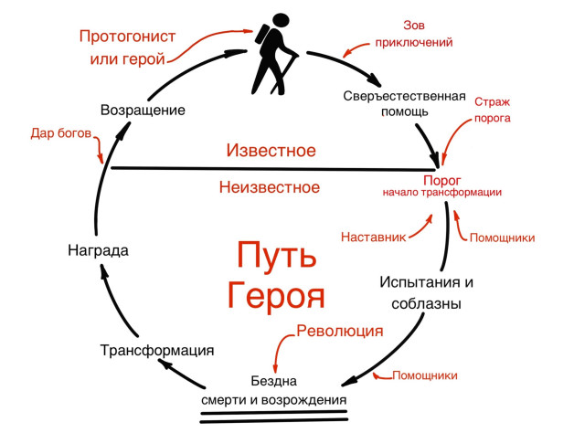 Нам показали треть от этой базовой схемы и я хочу больше &amp;gt;=(