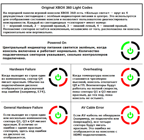 Расшифровка световых кодов Xbox 360
