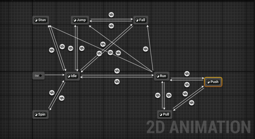 AnimBP