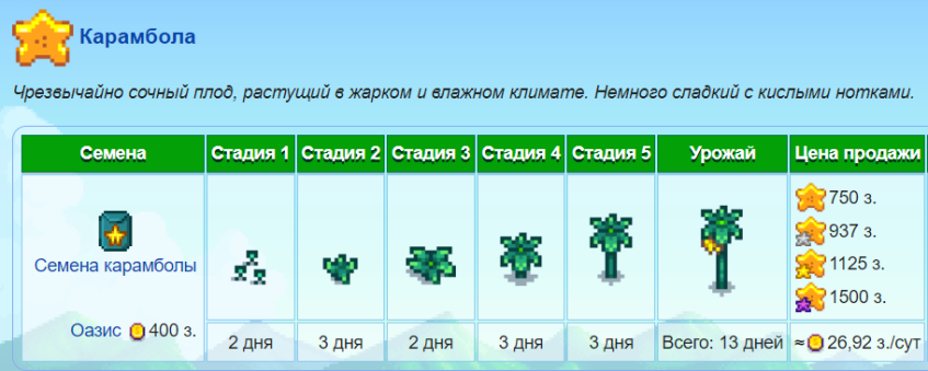 Карамбола