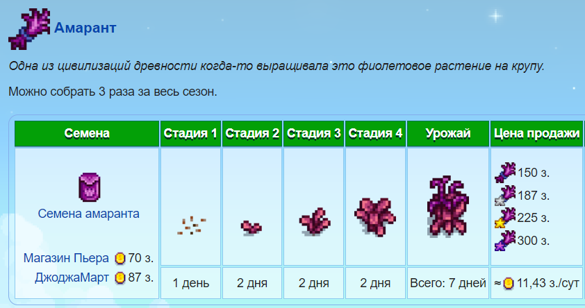 Амарант