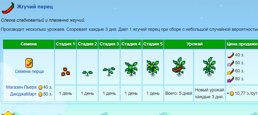 Перец чили